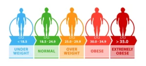 BMI Kalkulator menn og barn - KMI kalkulator